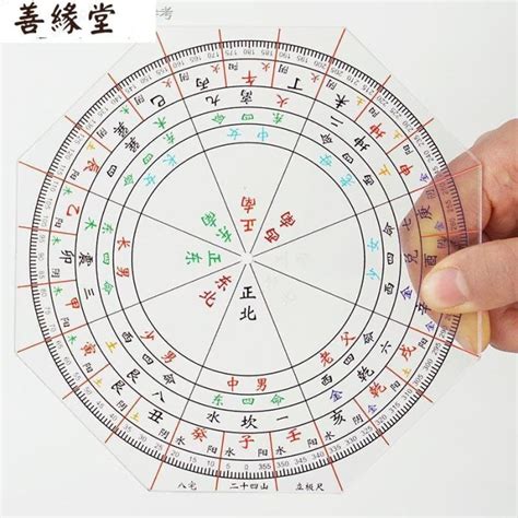 立極尺|聚賢館立極尺使用方法（羅量玄空理氣班2021年1月開課）